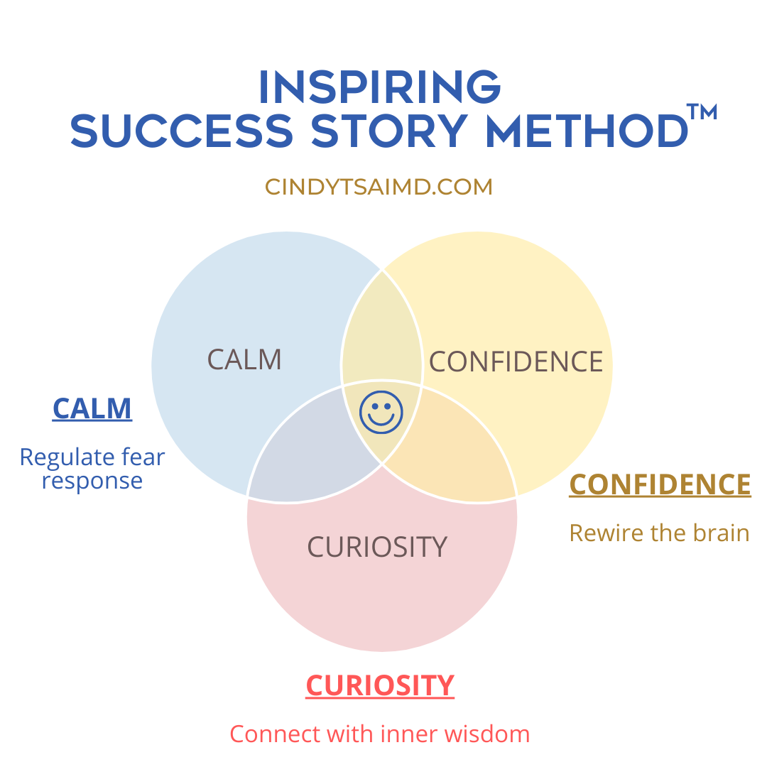 inspiring success story method cindy tsai md
